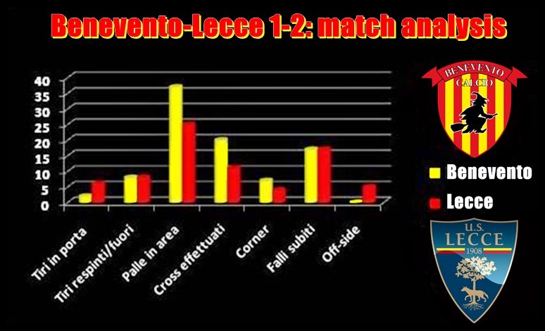 analisi Benevento-Lecce 1-2