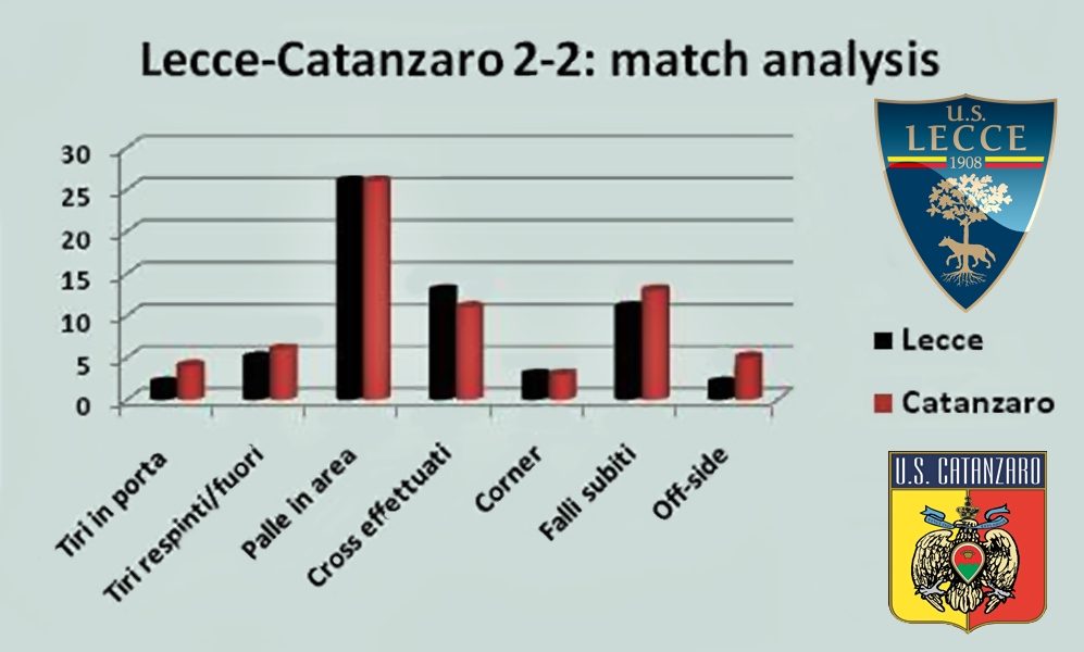 analisi Lecce-Catanzaro