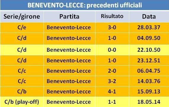 precedenti Benevento-Lecce